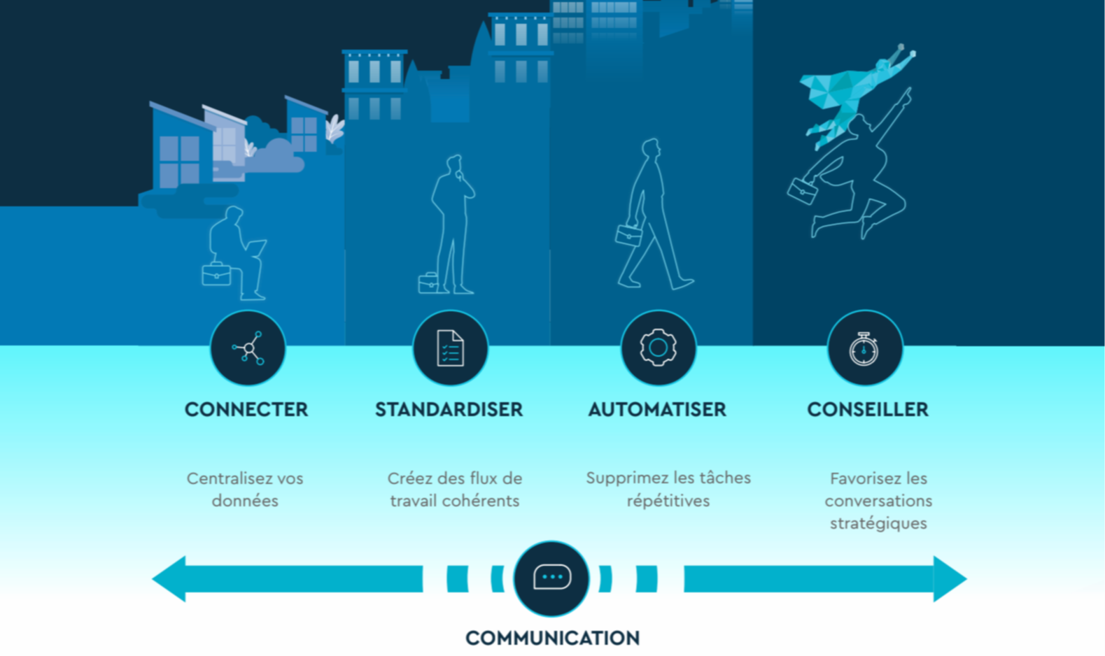 Maturity curve LUX-2-1-1-1