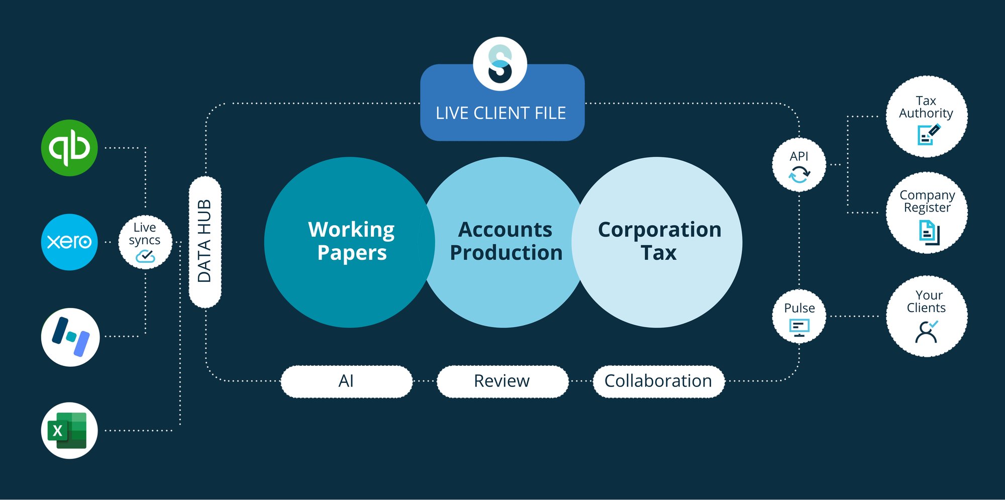 SF-JN#167-24 UK Overview Diagram - On Blue - Update.pdf