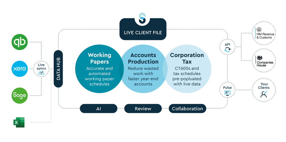 Silverfin-UK-Product-Overview-Diagram